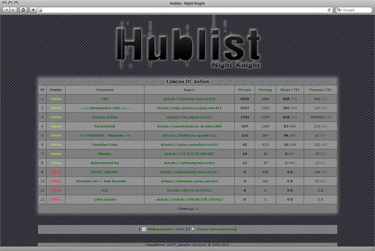 Как выглядела вёрстка хаблиста в 2009